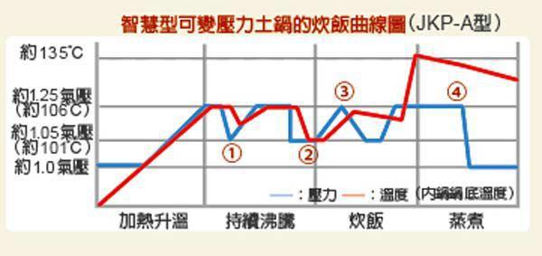 BB电子糖果派网站小米电饭煲到底值不值？(图2)