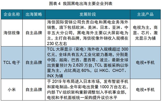 BB电子试玩-红海中的机会：中国厨房小家电如何出海日本(图5)