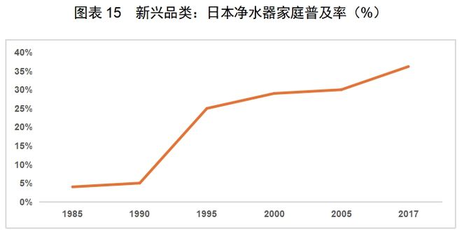 BB电子试玩-红海中的机会：中国厨房小家电如何出海日本(图3)