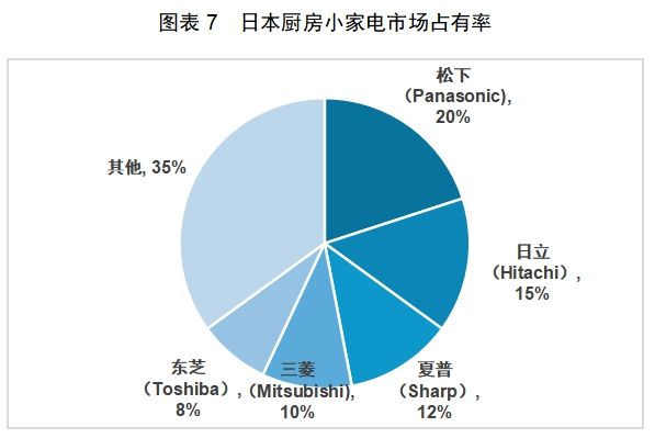 BB电子试玩-红海中的机会：中国厨房小家电如何出海日本(图6)