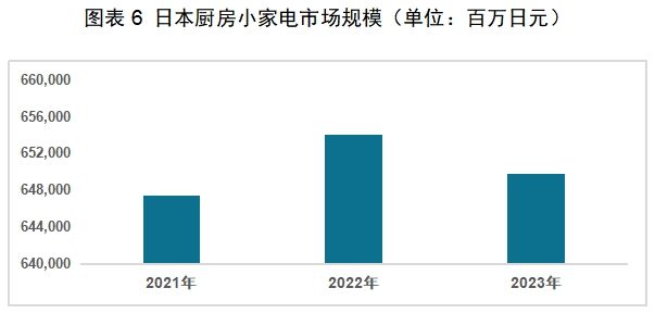 BB电子试玩-红海中的机会：中国厨房小家电如何出海日本(图4)