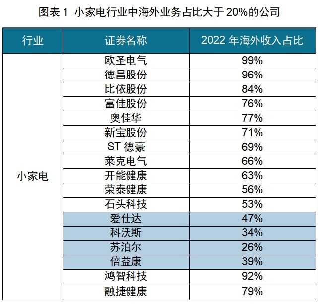 BB电子试玩-红海中的机会：中国厨房小家电如何出海日本(图13)