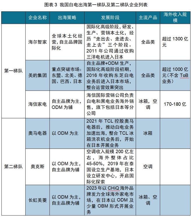 BB电子试玩-红海中的机会：中国厨房小家电如何出海日本(图11)