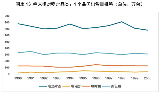 BB电子试玩-红海中的机会：中国厨房小家电如何出海日本(图12)