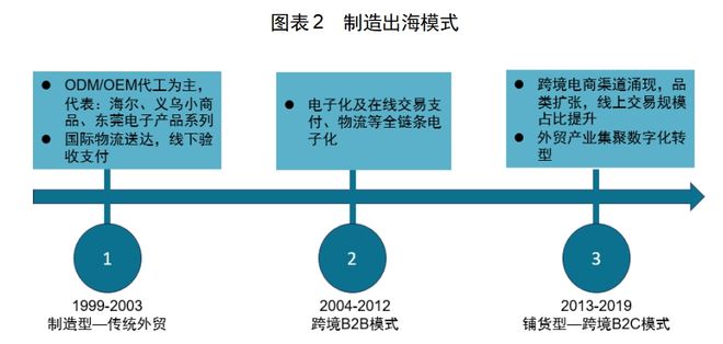 BB电子试玩-红海中的机会：中国厨房小家电如何出海日本(图9)