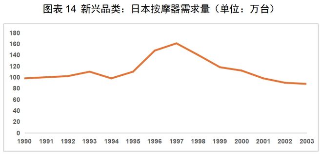 BB电子试玩-红海中的机会：中国厨房小家电如何出海日本(图8)