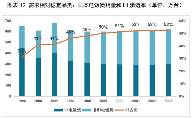 BB电子试玩-红海中的机会：中国厨房小家电如何出海日本(图10)